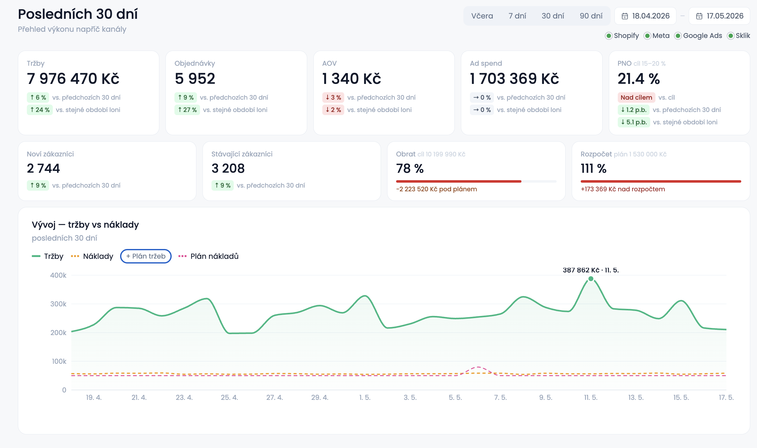 Náhled hlavního dashboardu Data Sailoru